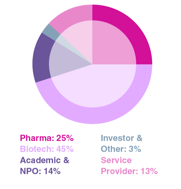 Companies Attending Graph 8th CNS Drug Delivery