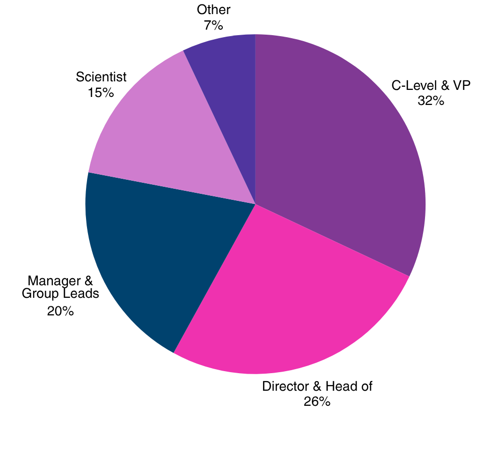 71244 - attendee breakdown