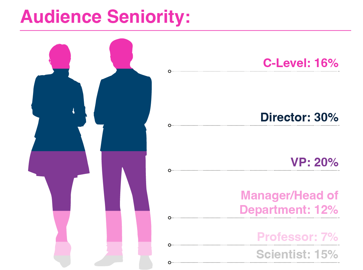 Audience